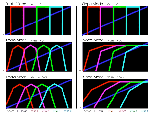 Sewencer-diagram