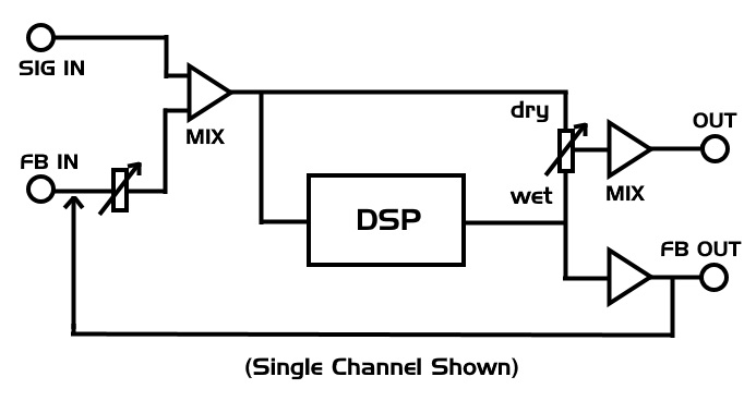 Signal Flow